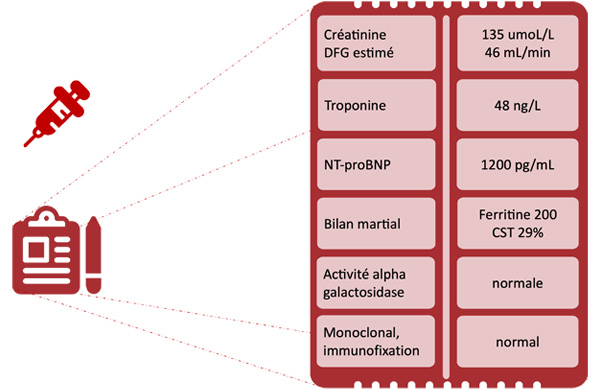Image 3 du cas clinique "Une amylose pas comme les autres" - explorations biologiques