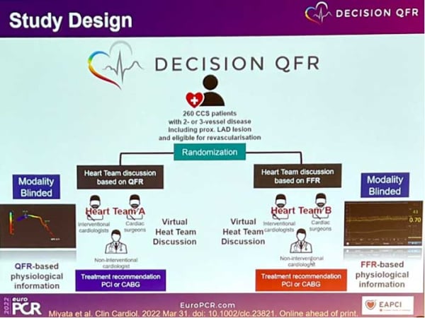 DECISION QFR : décision de la heart team basée sur les données de la QFR