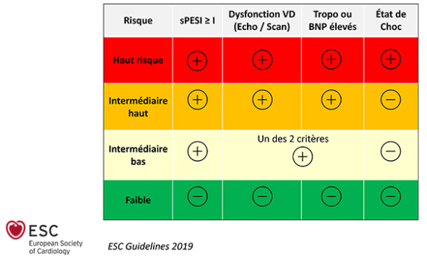 Evaluation du risque 