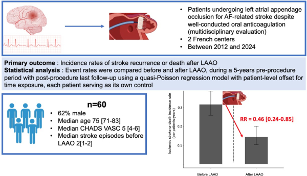 Occlusion-de-l-auricule-gauche-pour-accident-vasculaire-cérébral-lié-à-la-fibrillation-atriale.jpg
