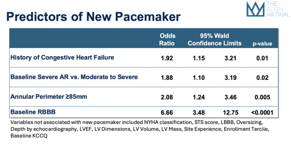Prédicteurs d’implantation de pacemaker post-TAVI