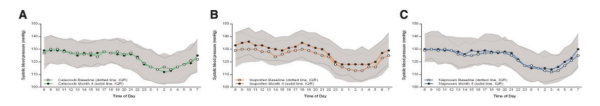 Analyse de l’étude PRECISION-ABPM - Fig1