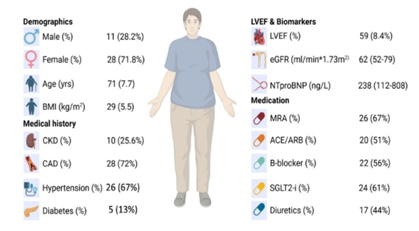 Figure 1 : Caractéristiques cliniques des patients et leurs traitements