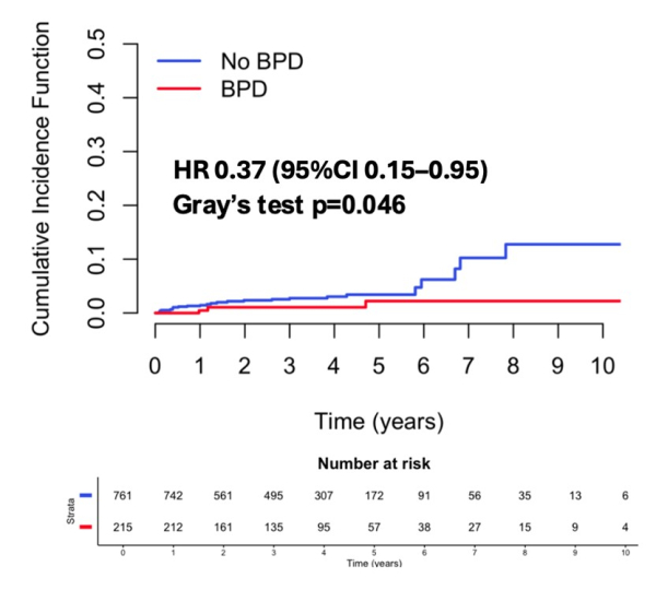impact-de-la-post-dilatation-figure1