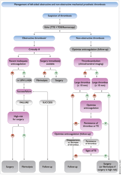 obstruction-rapide-un-lent-d&eacute;blocage-figure2