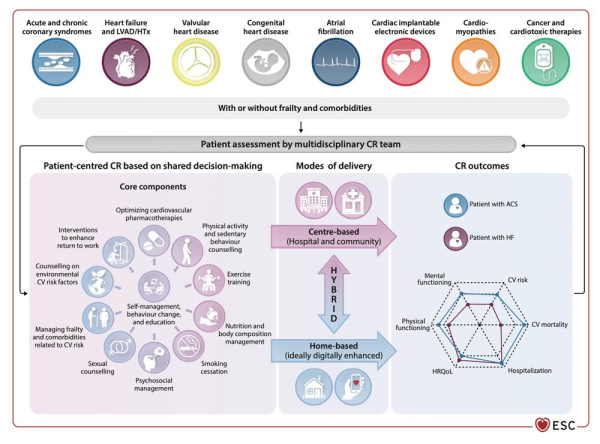 recos-readaptation-figure-3-aspect-multidisciplinaire-individualisee-readaptation-cardiaque-web.jpg