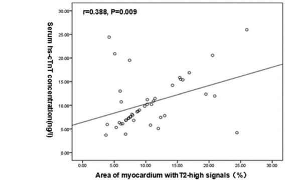 Le syndrome du Caméléon - CMH – IRM