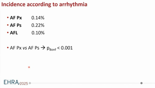 Incidence according to arrhythmia