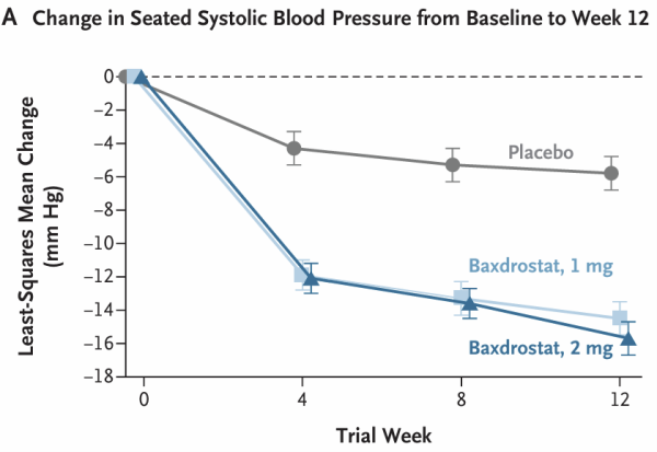 Figure1-Baxdrostat.png