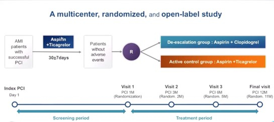 TALOS-AMI : Après 1 mois sous aspirine/ticagrelor en post-infarctus, le passage à aspirine/clopidogrel est aussi efficace et plus sûr ! Fig 1
