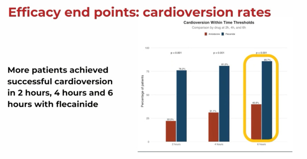 Efficacy end points: cardioversion rates