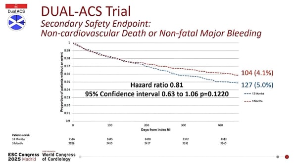 Figure2-DUAL-ACS-(1).jpg