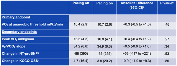 Figure-2_RAPID-HF