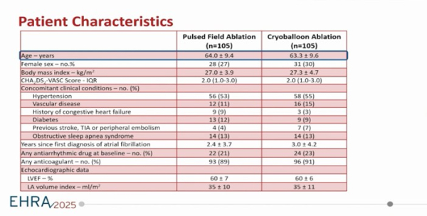Patient Characteristics