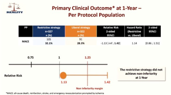 REALITY : A un an, la stratégie libérale transfusionnelle (<10g/dL) l’emporte finalement sur une stratégie restrictive (<8g/dL) - fig 1