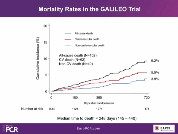 1-mortatility-rates-in-the-galileo-trial