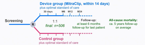 Figure 1 : Design de RESHAPE-HF2