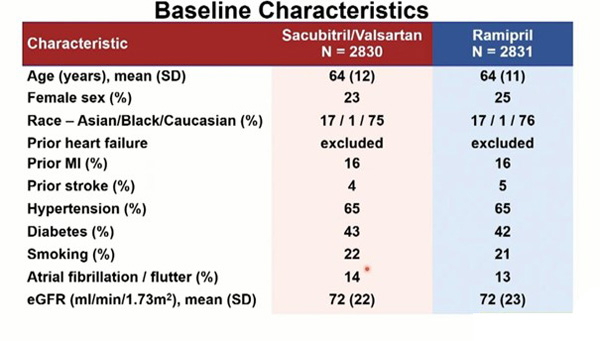 Baseline Characteristics