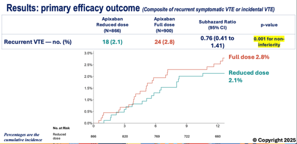 Incidence cumulée de la maladie thromboembolique veineuse récurrente 