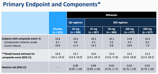 Figure 2. Primary Endpoint and Components