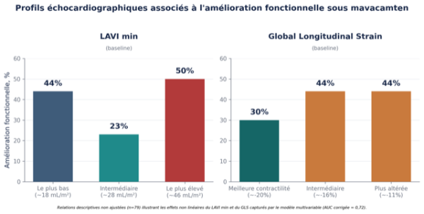 Cardiomyopathie hypertrophique obstructive.png