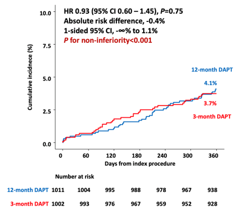 HOST-IDEA-Figure1