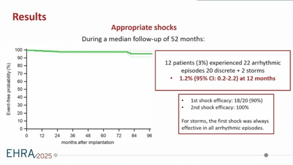 Results - Appropriate shocks
