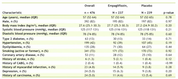 Tableau 1. Caractéristiques principales des patients à l’inclusion