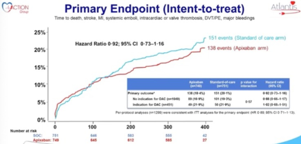 ATLANTIS Primary Endpoint