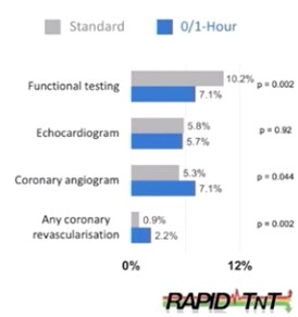 RAPID-TNT figure 2