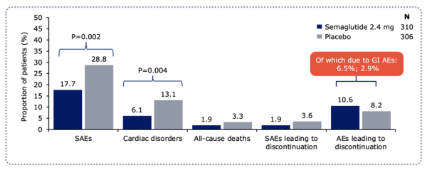 Figure 3. Analyse de sécurité.
